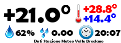 Dati stazione Meteo Capoiazzo
